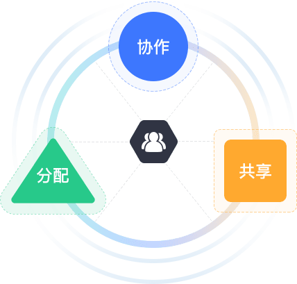 团队协作